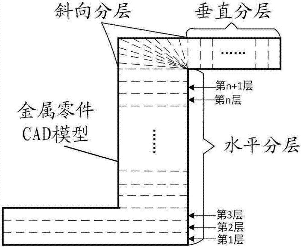 Robot posture controlled electric arc deposition laser forging additive manufacturing method and equipment