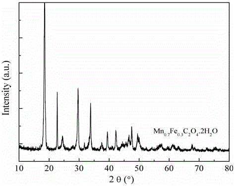 High-purity ultrafine oxalate ferromanganese and preparation method thereof