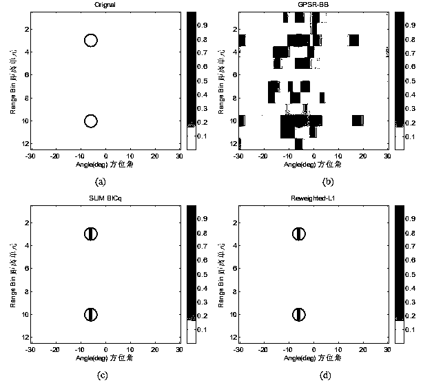 Non-convex optimization based MIMO radar moving object detection method