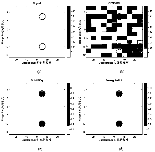 Non-convex optimization based MIMO radar moving object detection method