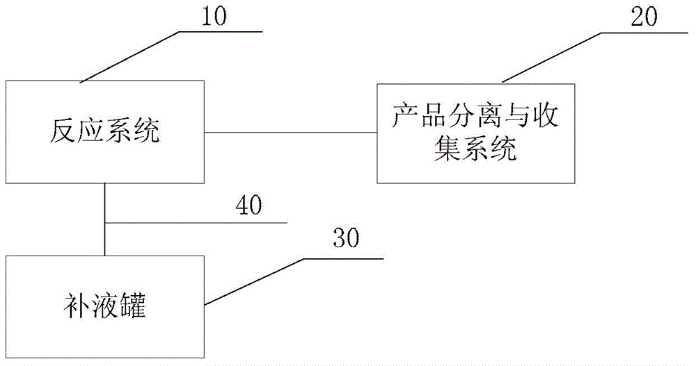 Catalyst performance evaluation device and catalyst performance evaluation method