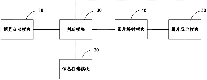 System and method for quickly previewing pictures