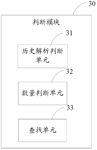 System and method for quickly previewing pictures