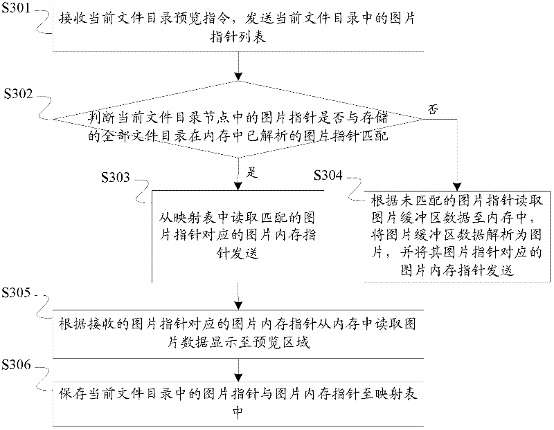 System and method for quickly previewing pictures