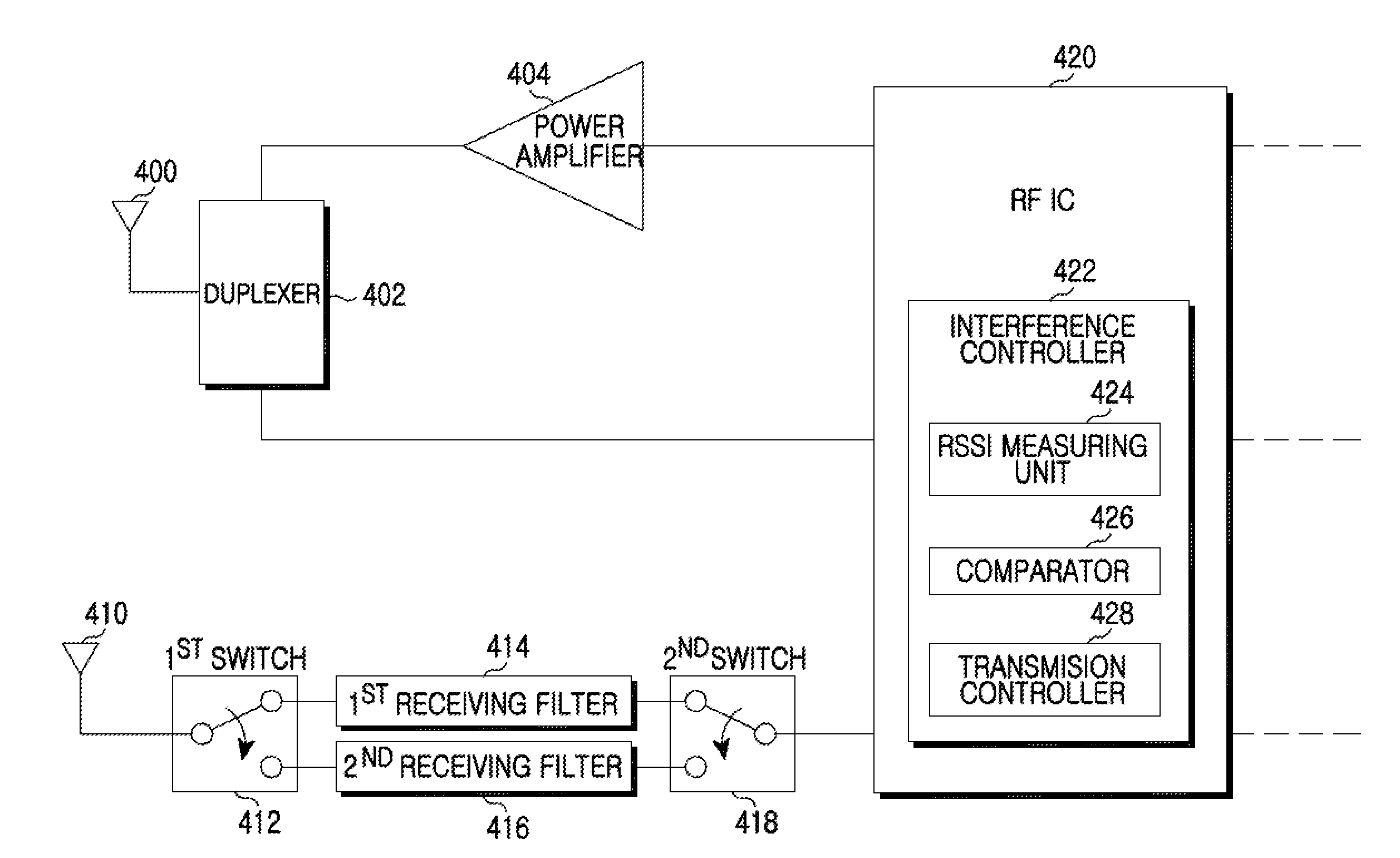 Apparatus and method for controlling interference in a wireless communication system