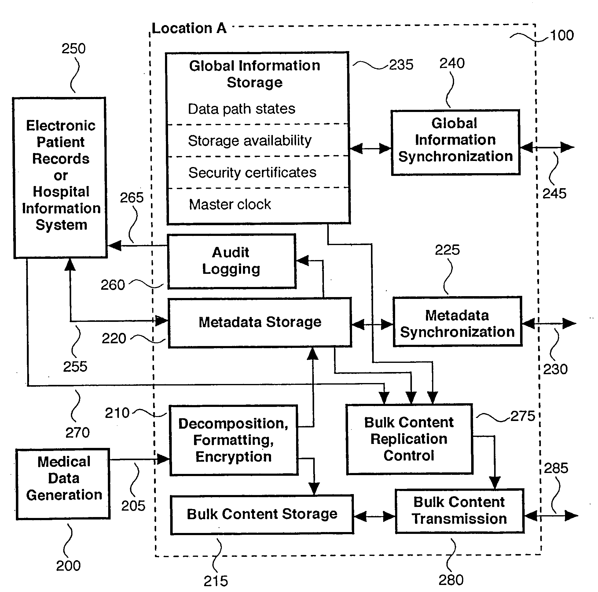 Method and apparatus for transmission and storage of digital medical data