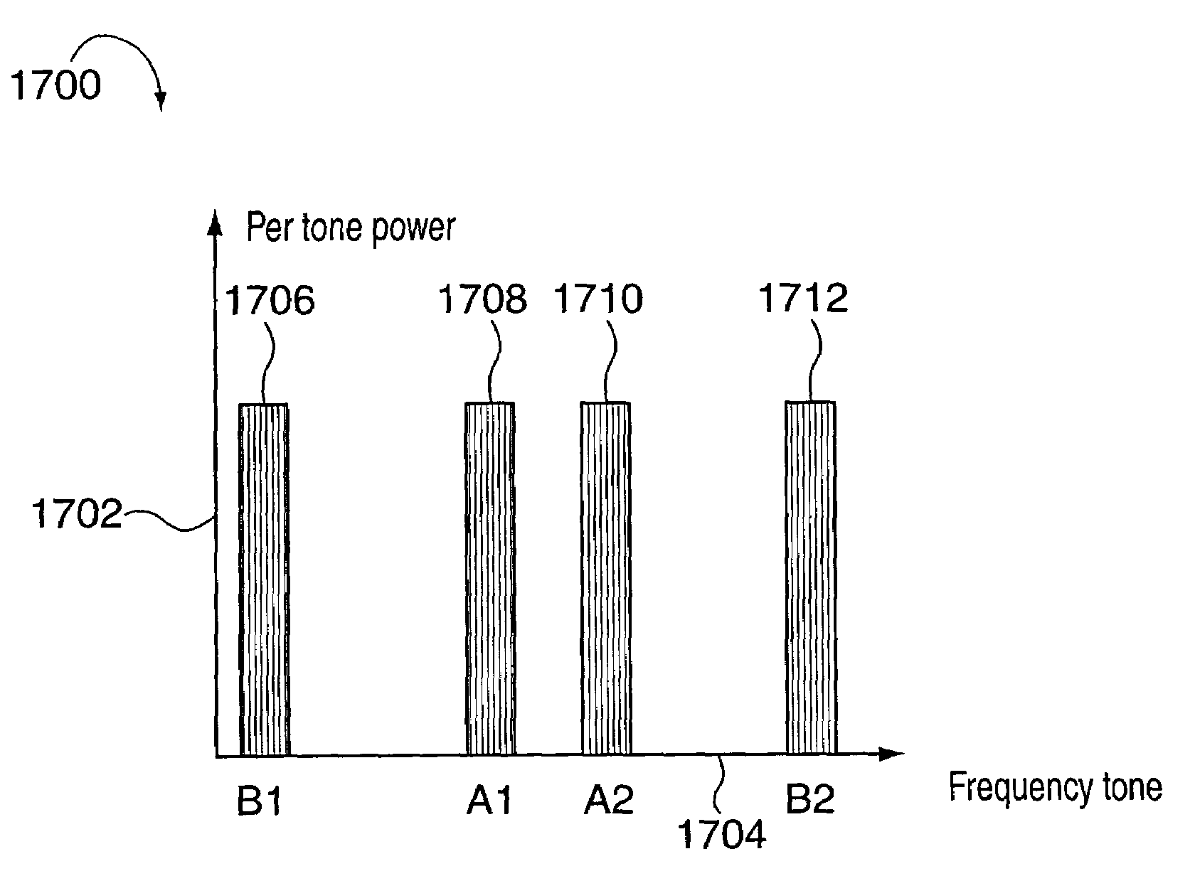 Beacon signaling in a wireless system