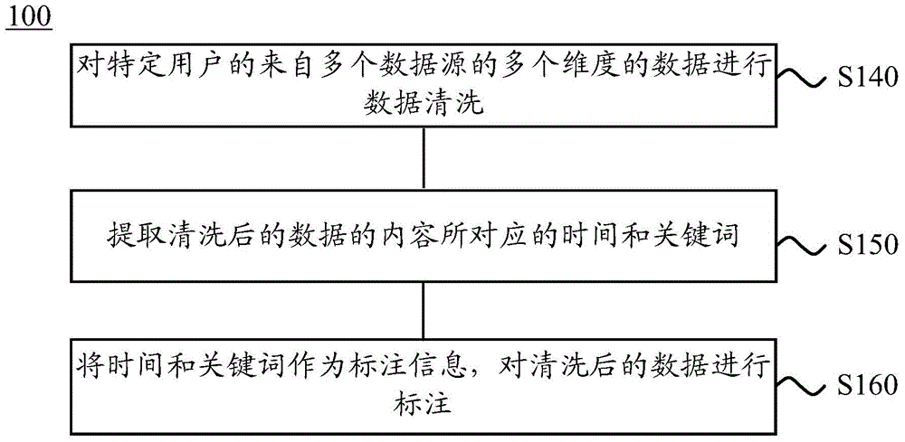 Method and system for generating digital human