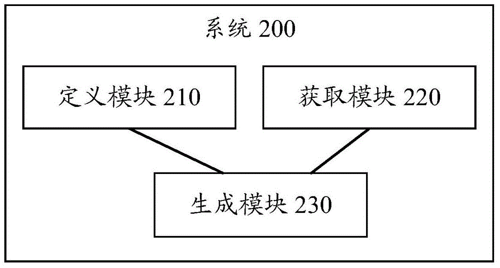 Method and system for generating digital human