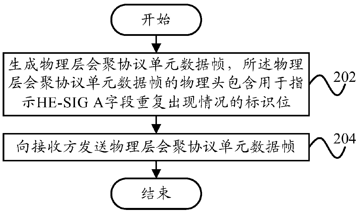 Communication method, communication device, access point and station of wireless local area network