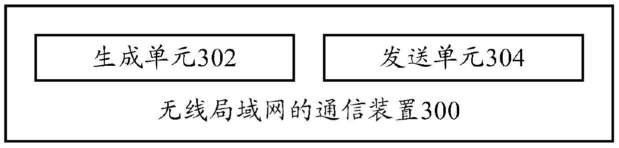 Communication method, communication device, access point and station of wireless local area network