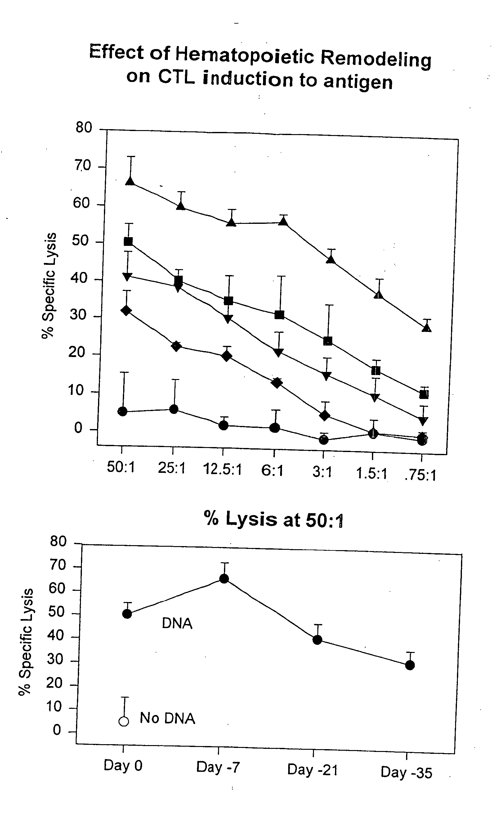 Methods for regulating hematopoiesis using CpG-oligonucleotides