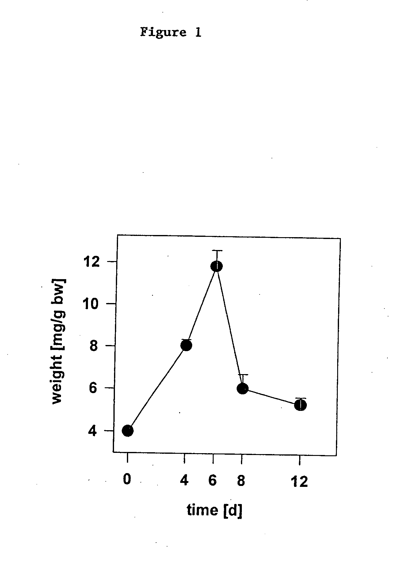 Methods for regulating hematopoiesis using CpG-oligonucleotides