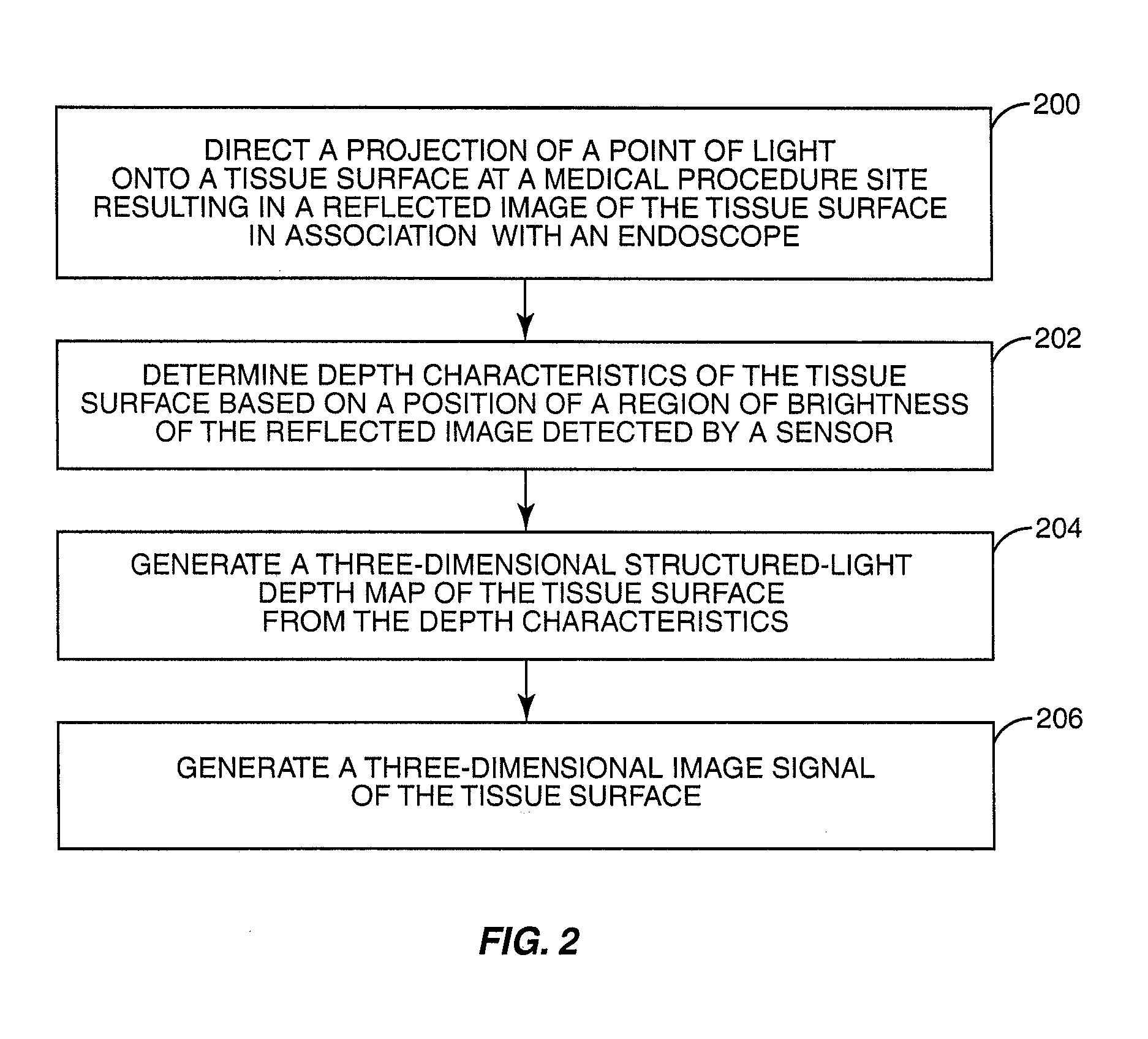 System and method of using high-speed, high-resolution depth extraction to provide three-dimensional imagery for endoscopy