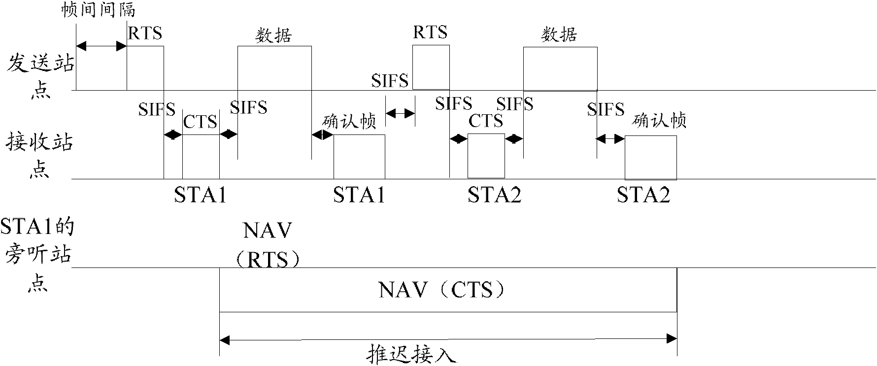 Multi-frame transmission method and multi-frame transmission system