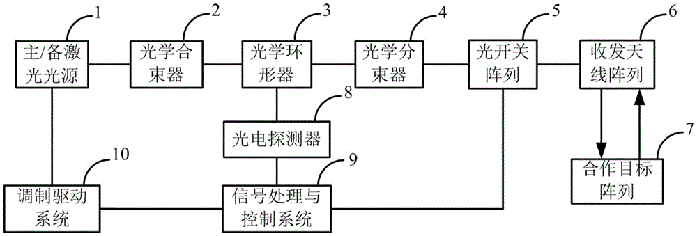 Distributed high-precision laser online measurement system