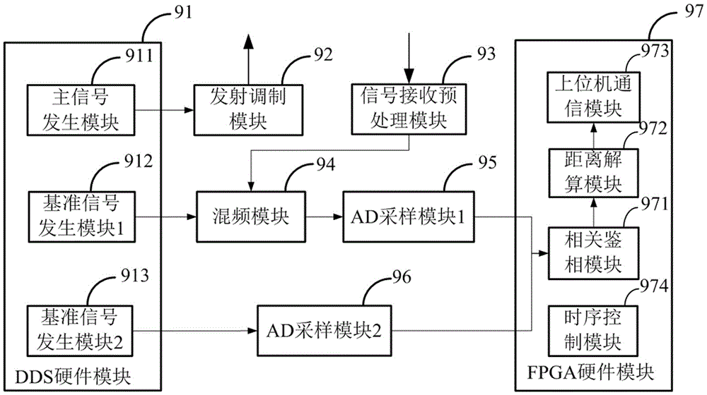 Distributed high-precision laser online measurement system