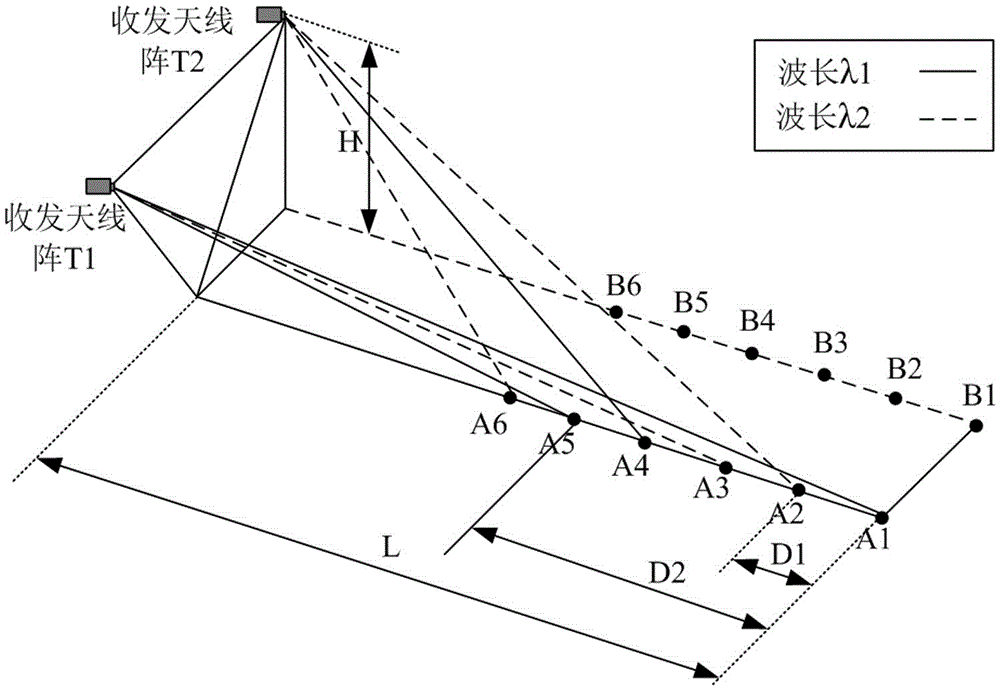 Distributed high-precision laser online measurement system