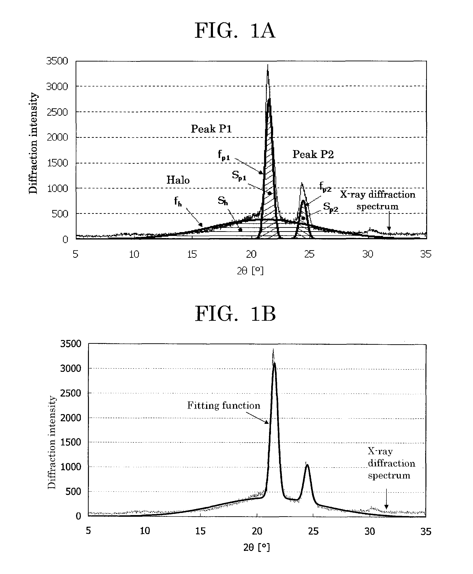 Toner, developer and image forming apparatus