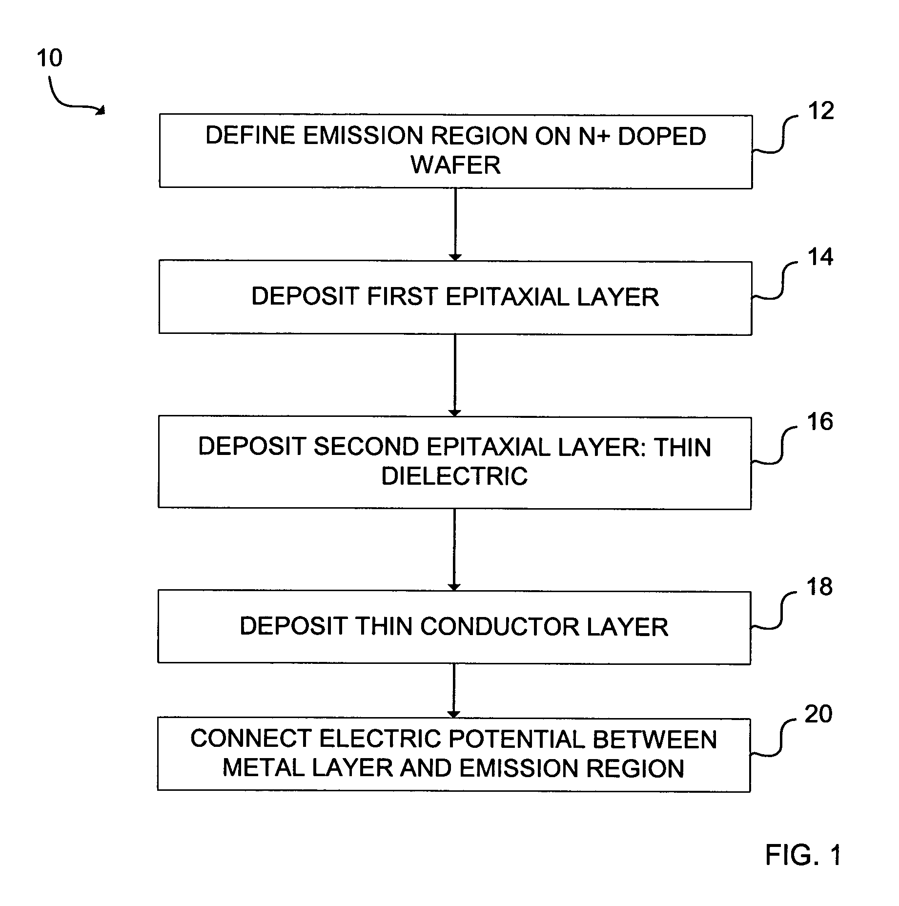 Electron emitter with epitaxial layers