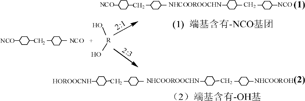 Non-yellowing polyurethane slurry for hasp, and preparation method thereof