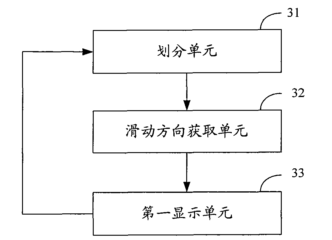 Method for displaying window information, system and display terminal thereof