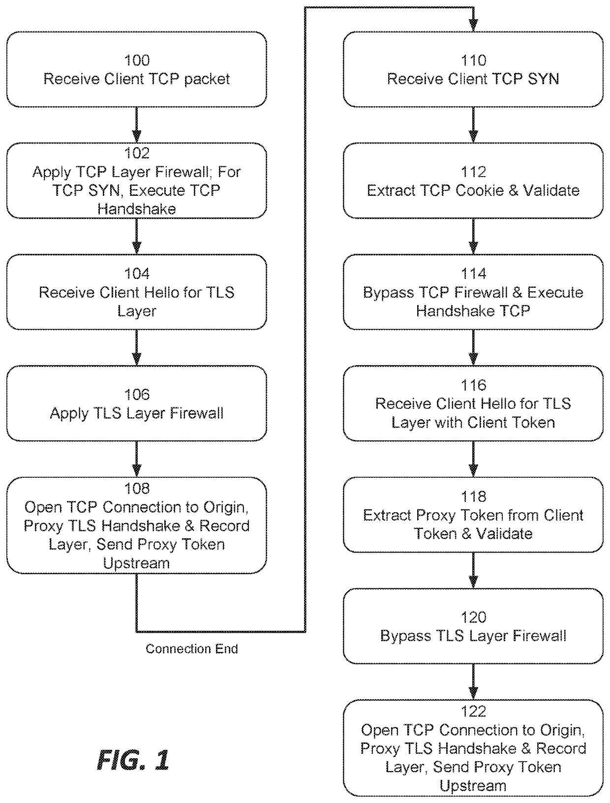 Systems and methods for proxying encrypted traffic to protect origin servers from internet threats