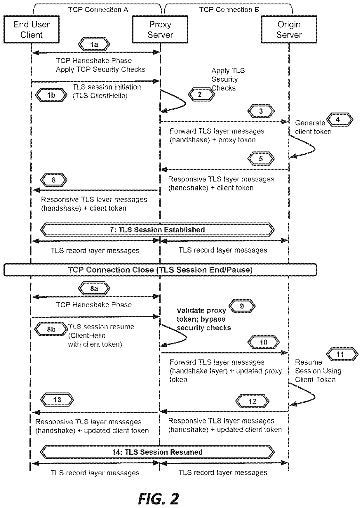 Systems and methods for proxying encrypted traffic to protect origin servers from internet threats