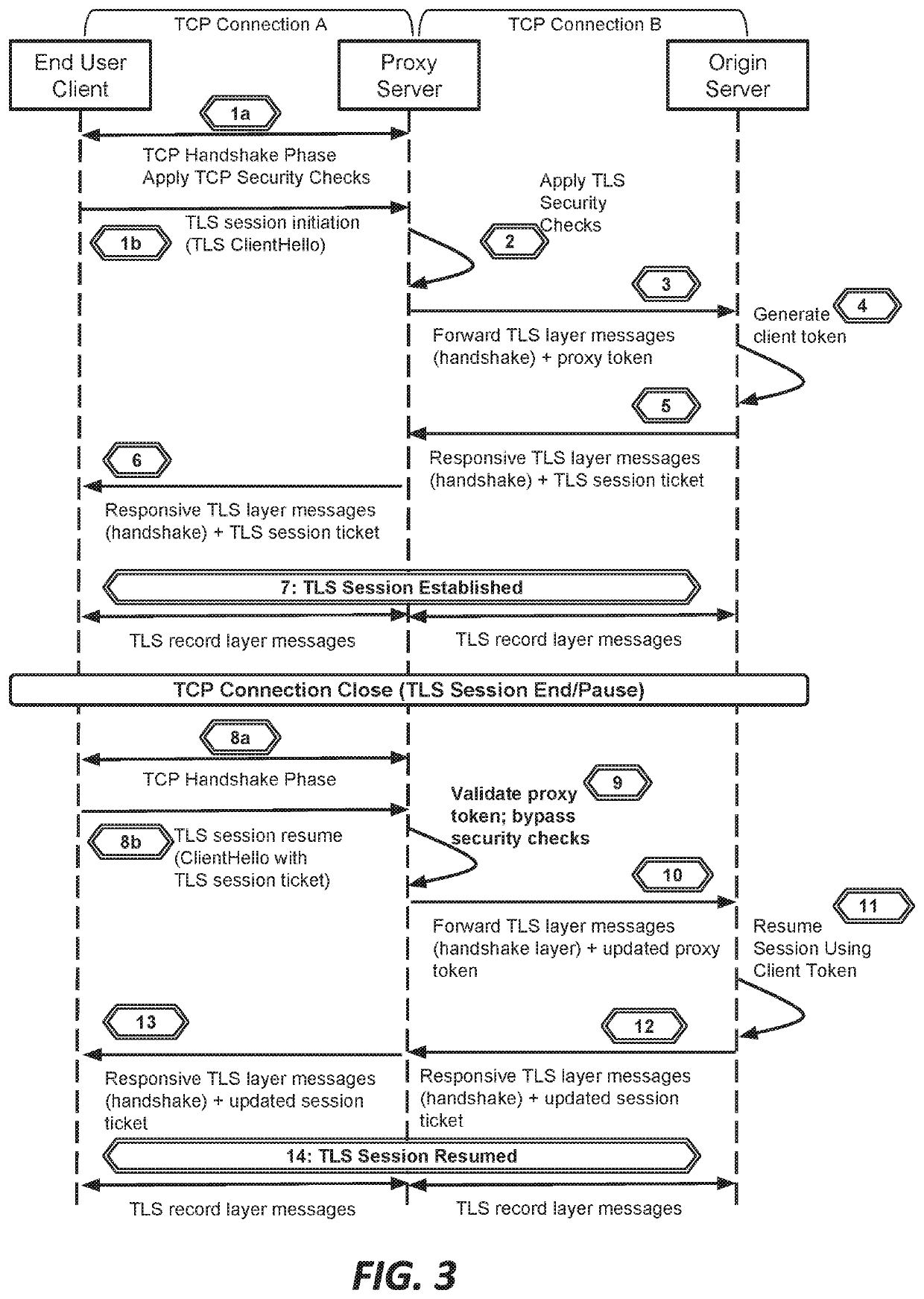 Systems and methods for proxying encrypted traffic to protect origin servers from internet threats