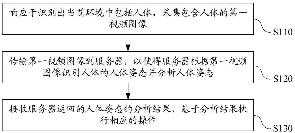 Image processing method, robot and computer readable storage medium