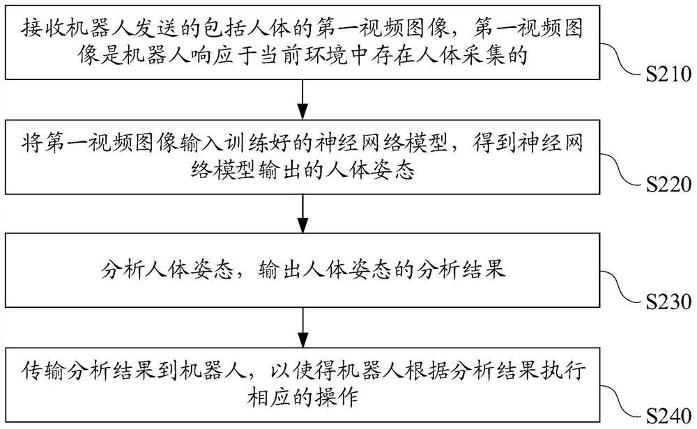 Image processing method, robot and computer readable storage medium