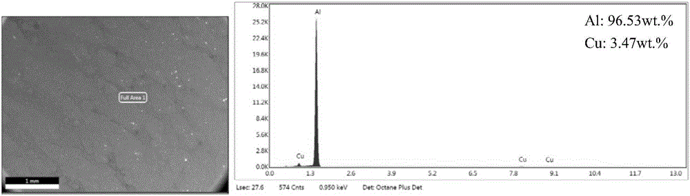 High hardness, high thermal conductivity and low expansion coefficient Al-Cu-CNT material and preparation method thereof