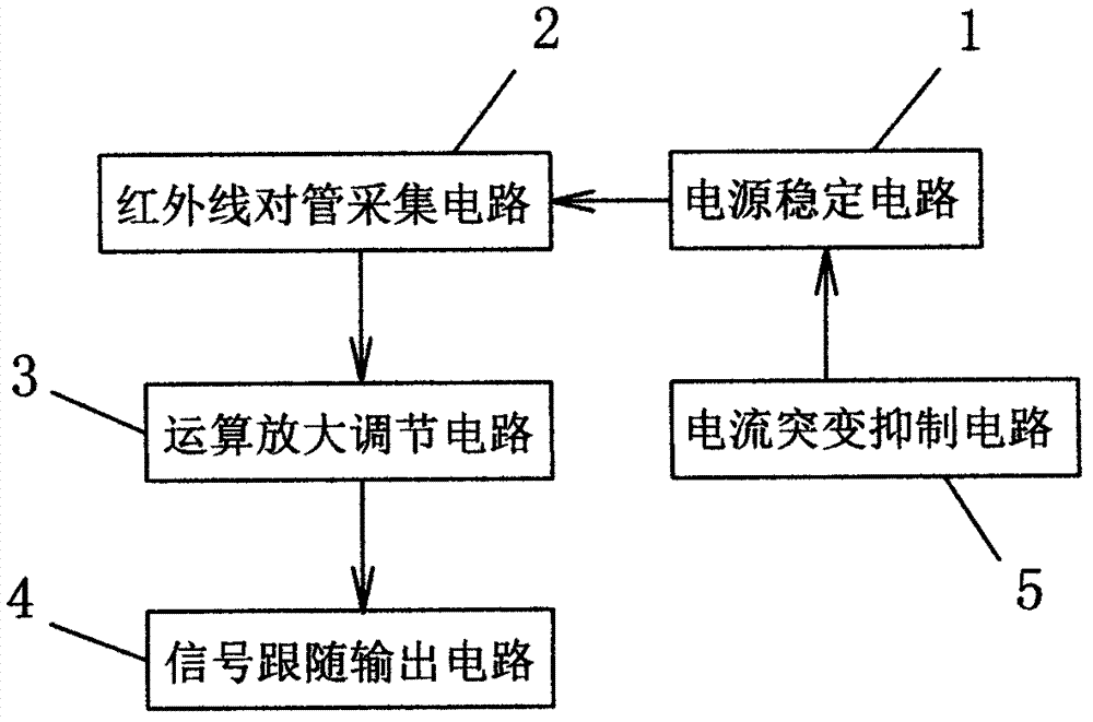 Light pressure sensor