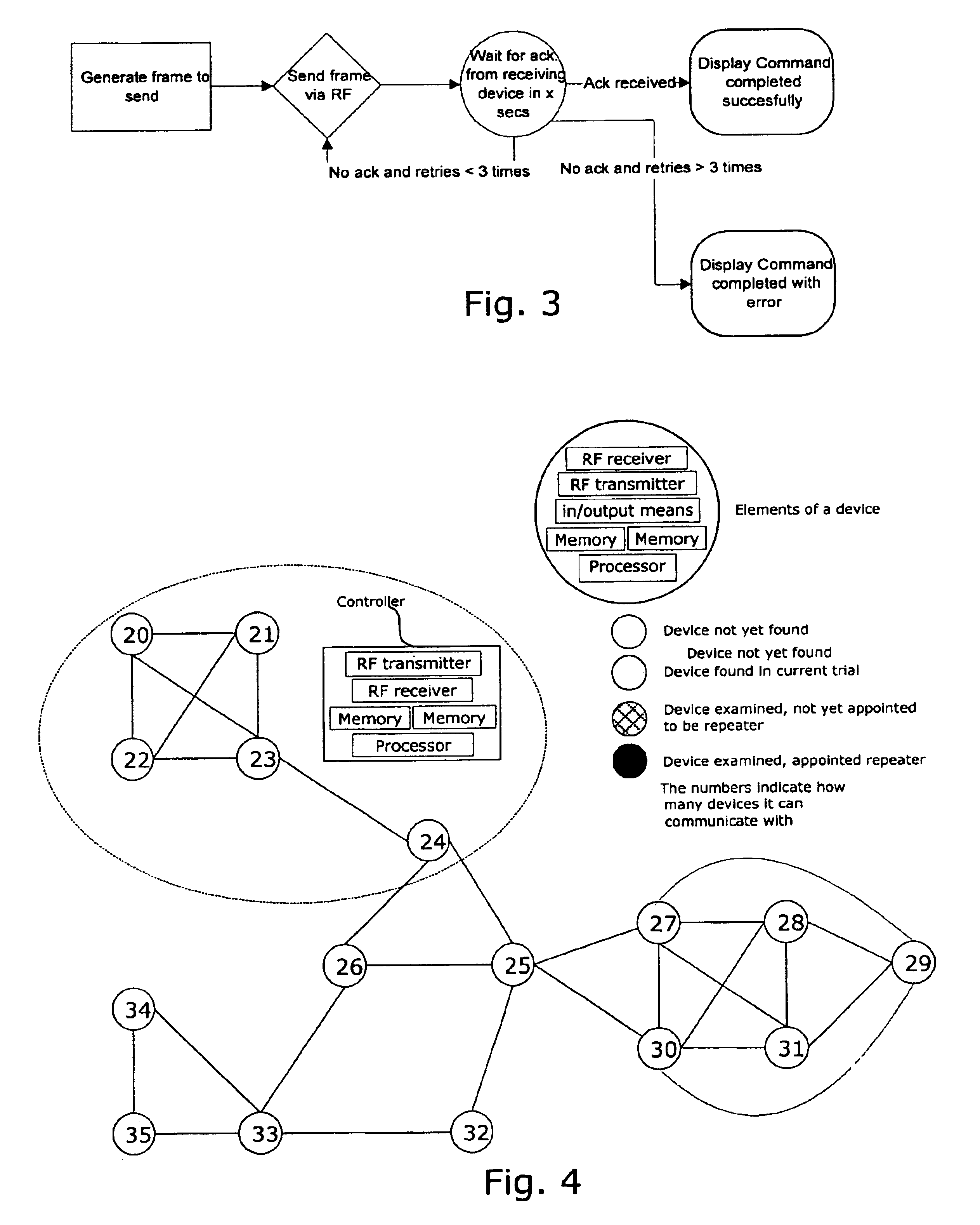 RF home automation system with replicable controllers