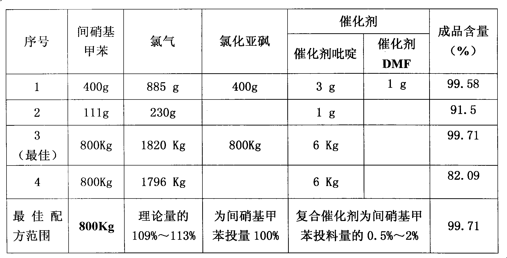 Method for producing m-chlorobenzoyl chloride