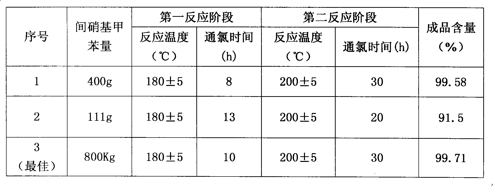 Method for producing m-chlorobenzoyl chloride