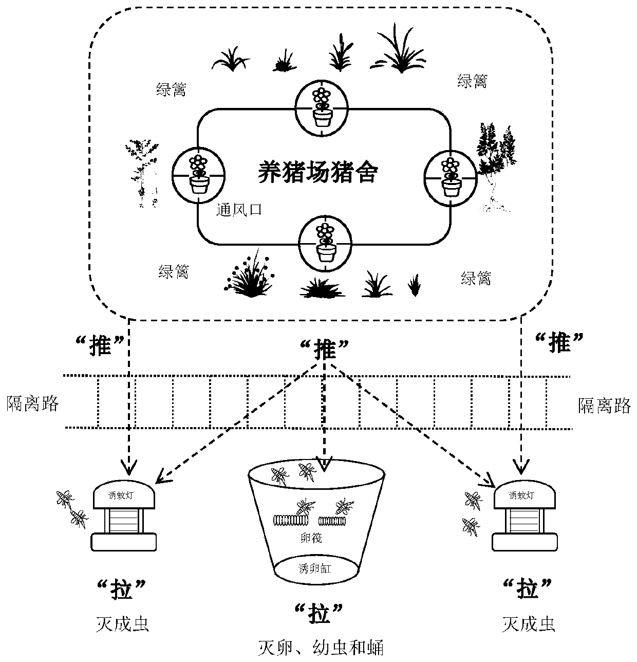 Mosquito control method applicable to pig farm