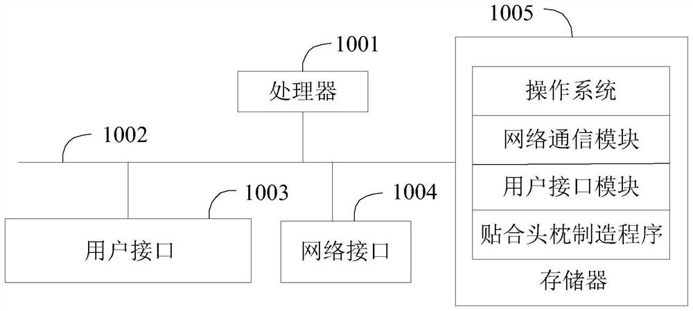 Attached headrest manufacturing method, terminal equipment and computer readable storage medium