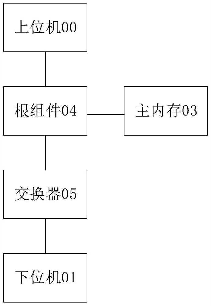 Data transmission method, PCIE system, equipment and storage medium