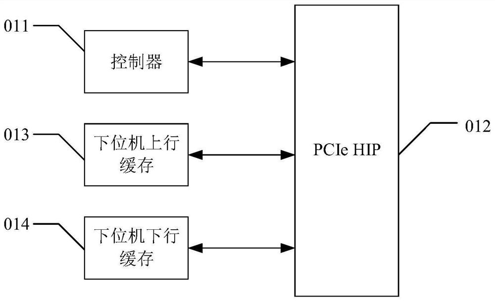 Data transmission method, PCIE system, equipment and storage medium