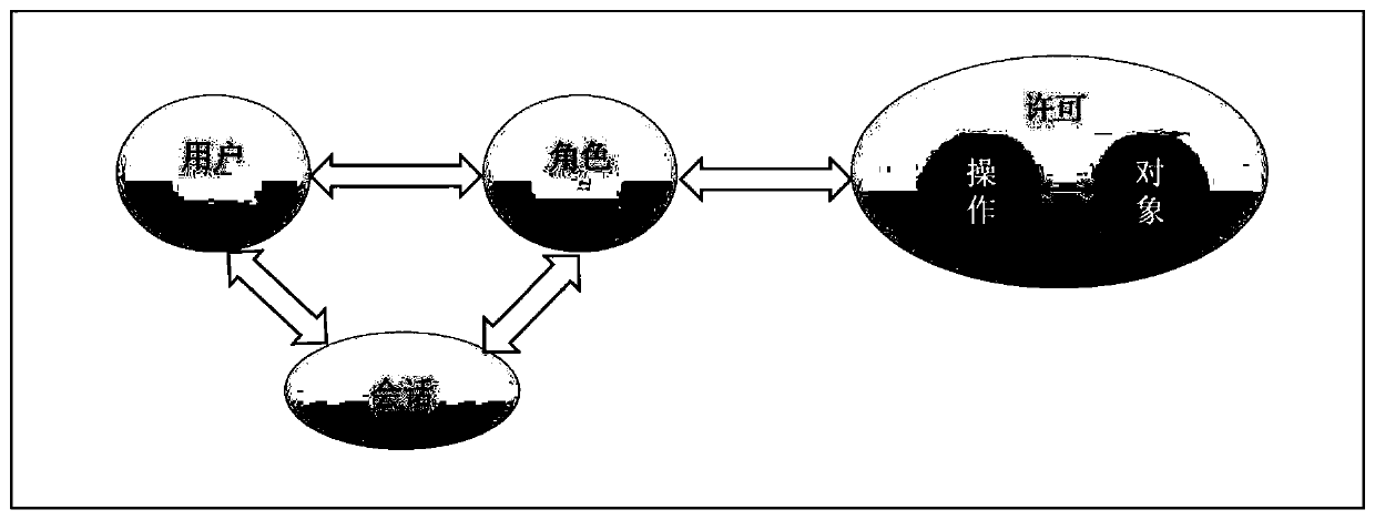 Method for performing permission configuration on permission resources, permission system and storage medium