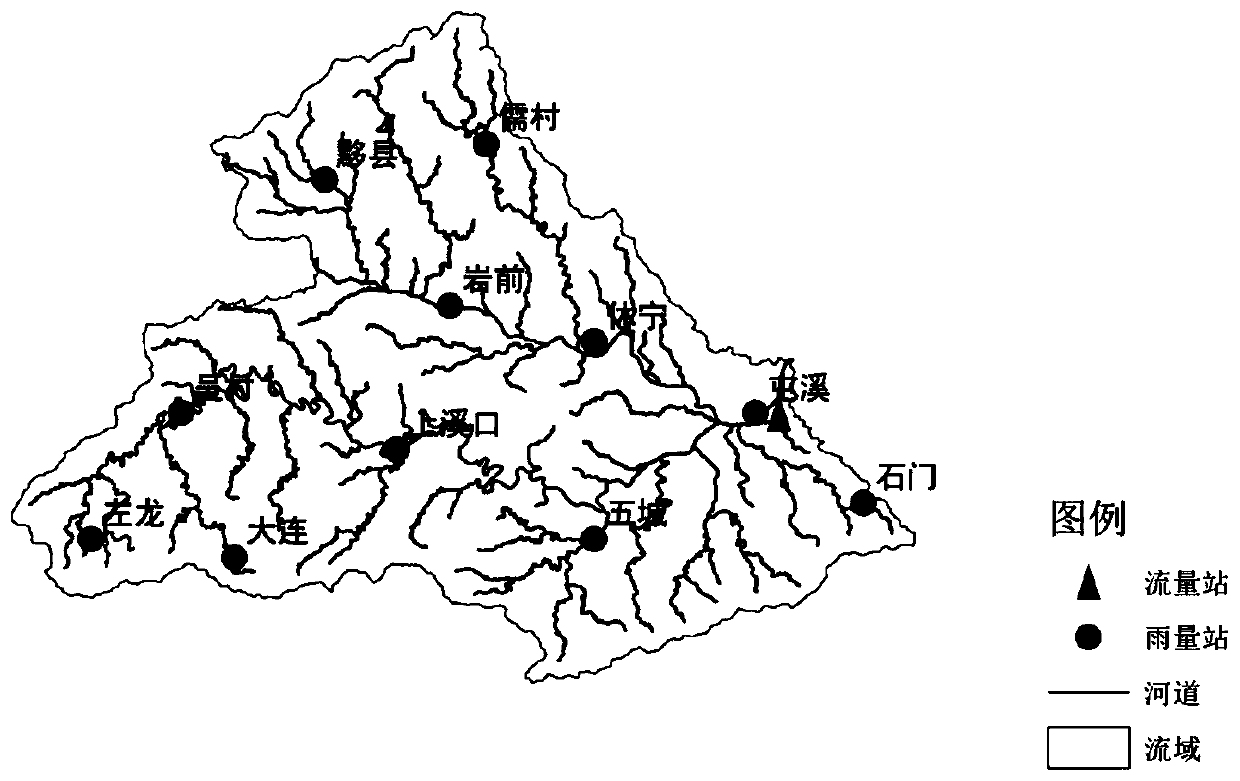 Medium and small river integrated forecasting method based on negative correlation learning