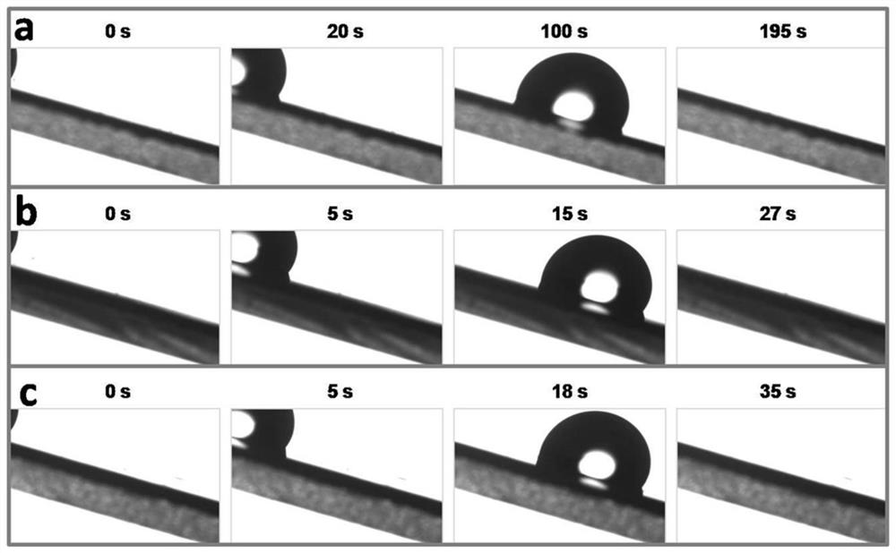 Long-acting anti-icing coating as well as preparation method and application thereof