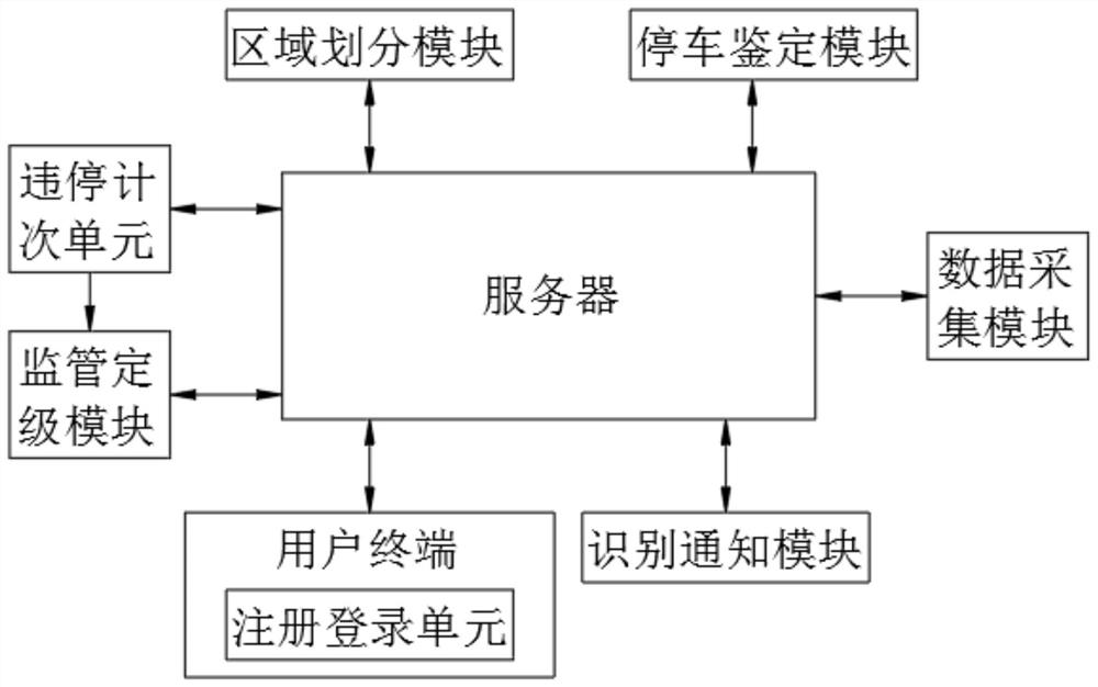 Community grid-based community public security management system and management method