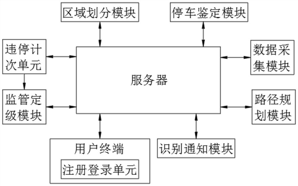 Community grid-based community public security management system and management method