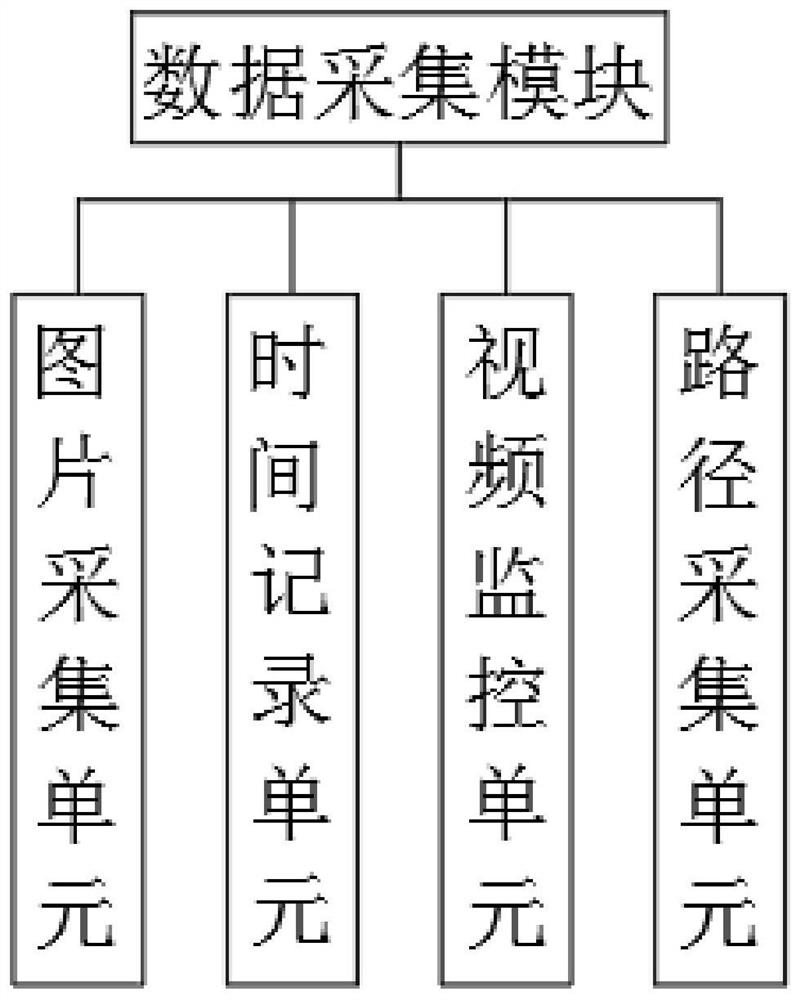 Community grid-based community public security management system and management method