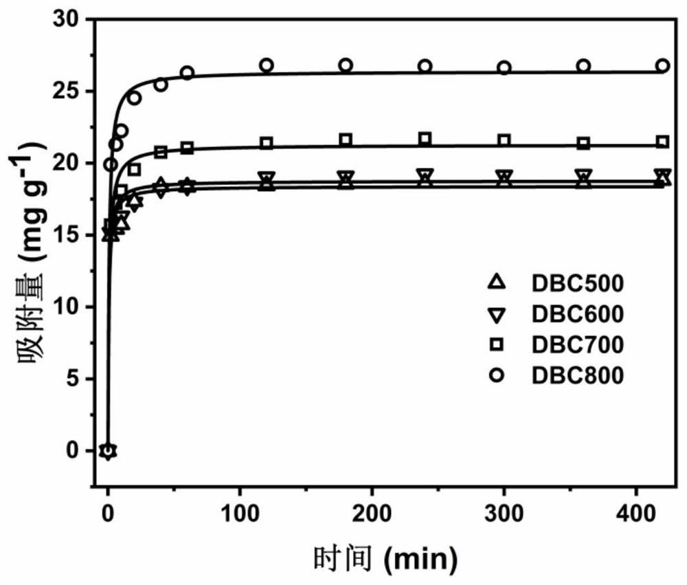 Livestock and poultry manure anaerobic fermentation biogas residue biomass charcoal as well as preparation method and application thereof