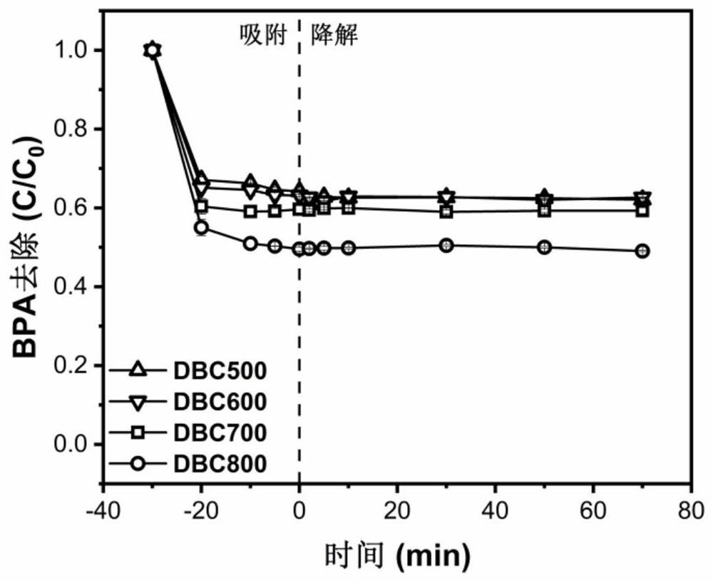 Livestock and poultry manure anaerobic fermentation biogas residue biomass charcoal as well as preparation method and application thereof