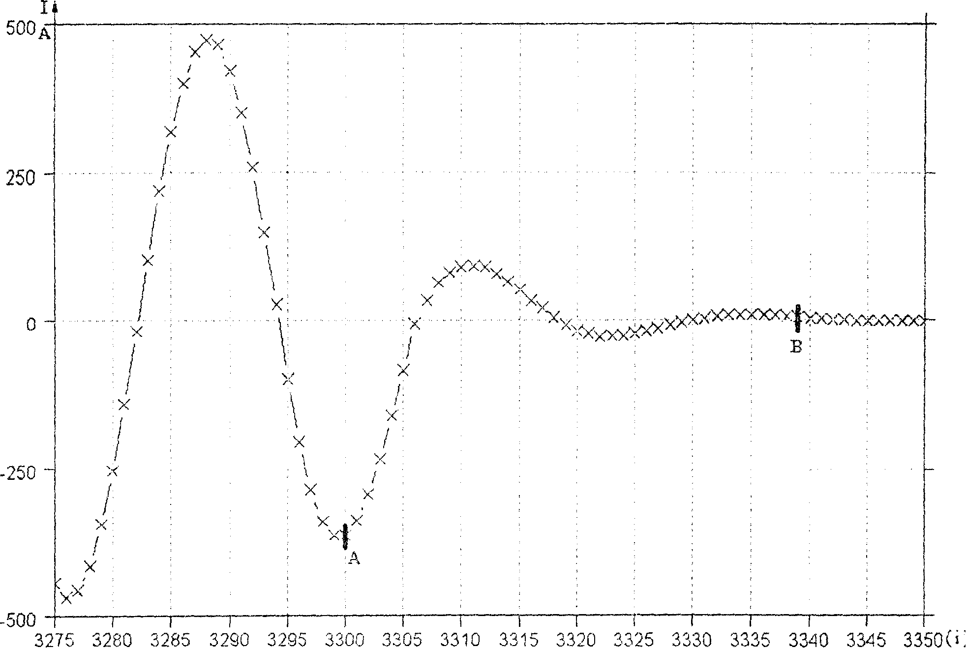 Primary cut-out state monitoring method