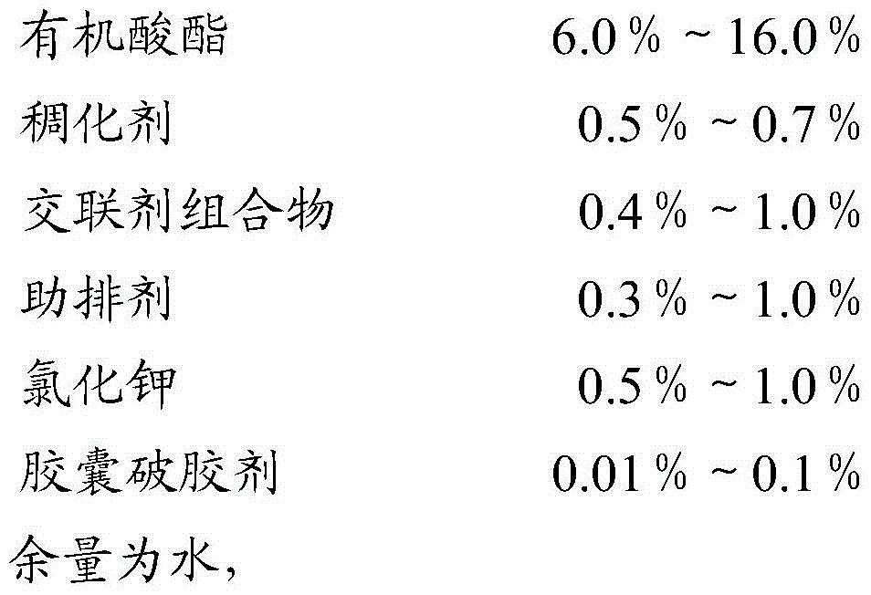 Cross-linking agent composition, acidic pad fluid, and application of acidic pad fluid